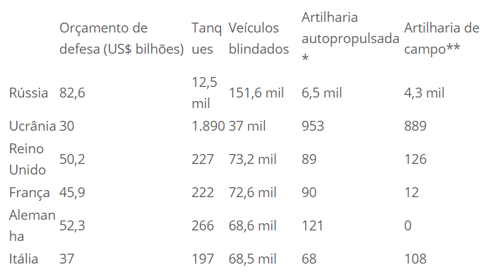 Por que a guerra entre Rússia e Ucrânia não acaba?