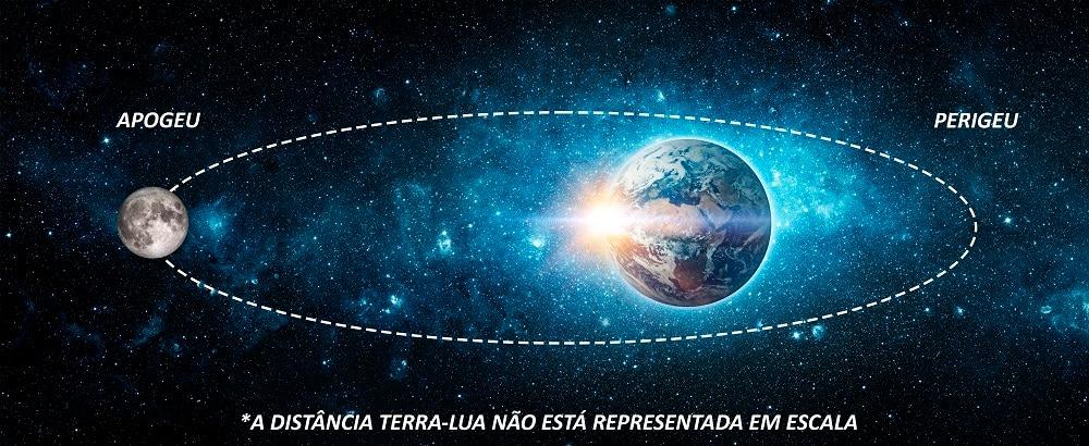 Semana termina com a Lua no apogeu; o que isso significa?